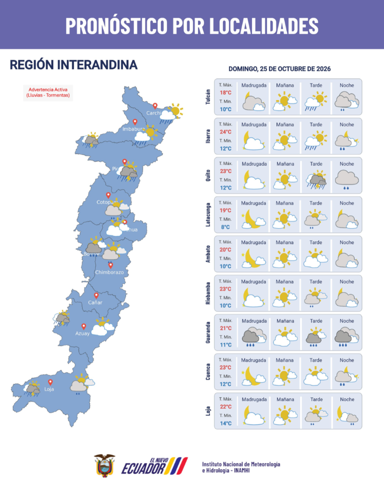 $!Pronóstico para la región Interandina.