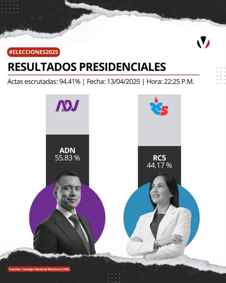 $!¿Quién es Daniel Noboa, el presidente de Ecuador que se queda hasta el 2029?