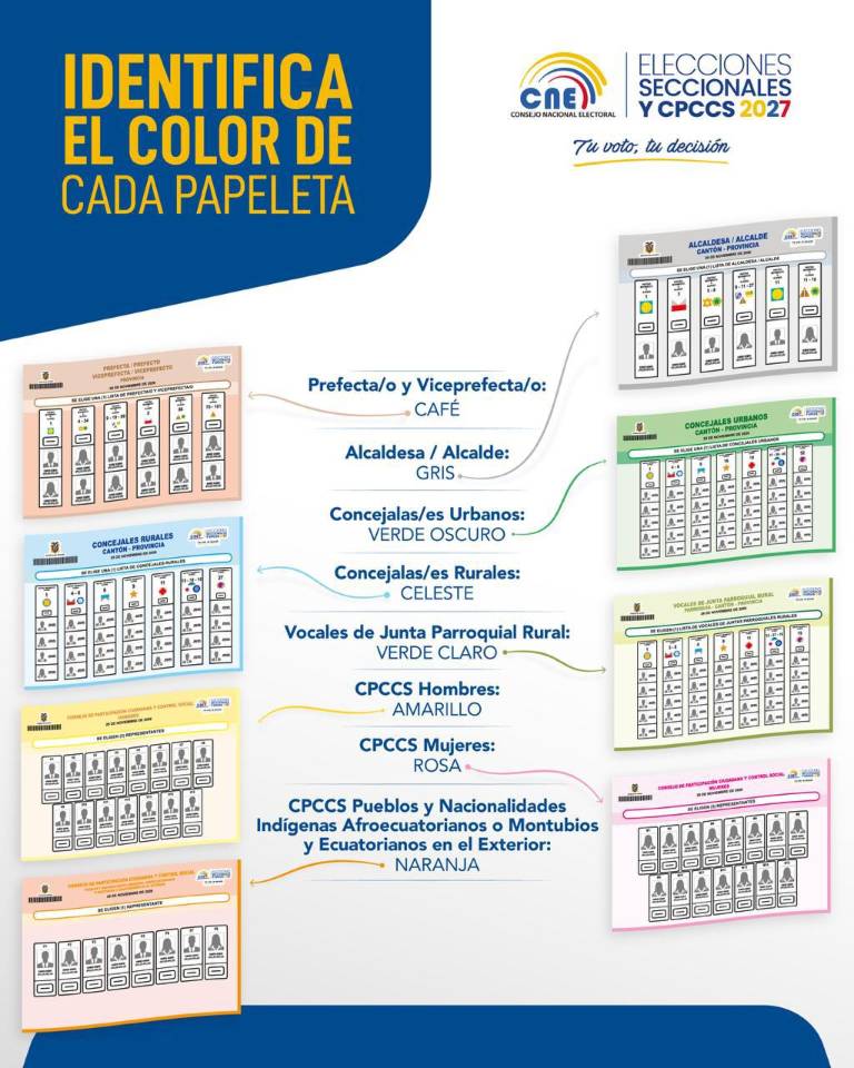 $!Color de las papeletas según la dignidad a elegir.