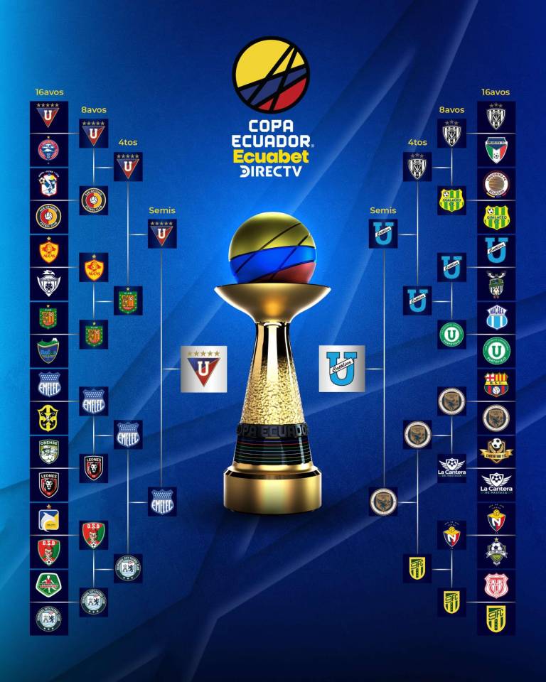 $!Copa Ecuador: La FEF anuncia los precios de las entradas para la final entre Liga de Quito y Universidad Católica