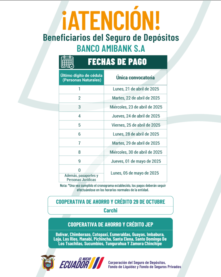 $!Clientes de Amibank recibirán su dinero a partir del 21 de abril: este es el cronograma y los requisitos