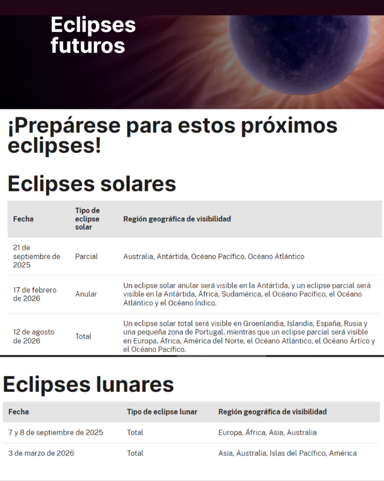 $!Captura de pantalla del calendario de eclipses según la NASA.
