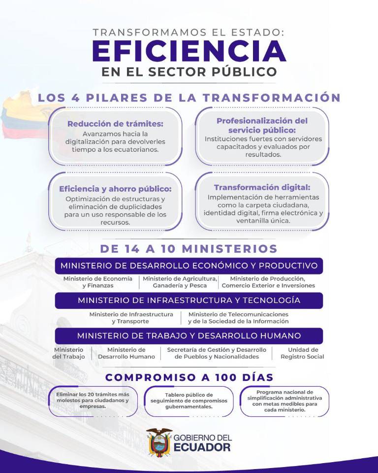 $!Daniel Noboa oficializa nueva reducción de ministerios de 14 a 10