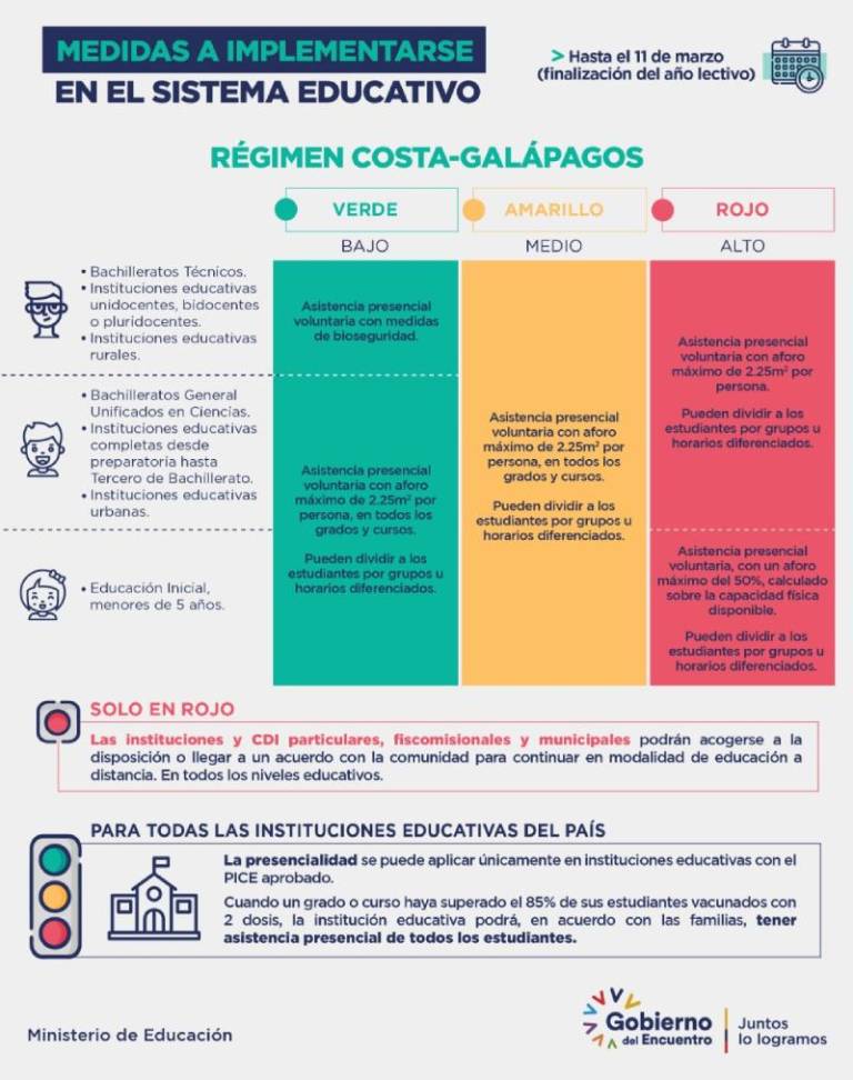 $!Inició el retorno de estudiantes a clases presenciales: ¿cuáles son las disposiciones?