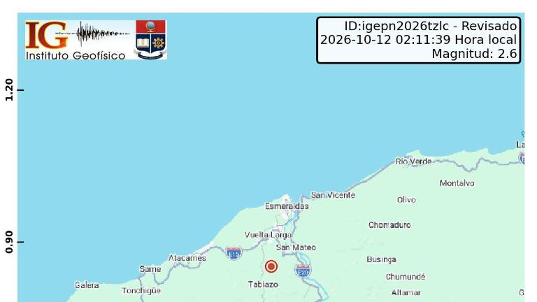 Triple sismo en Ecuador en menos de seis horas: epicentros se registraron en Tungurahua, Pastaza y Esmeraldas