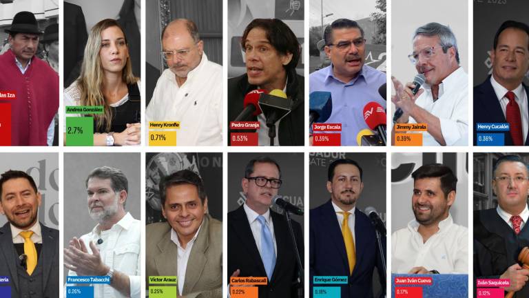Además de los finalistas, solo Leonidas Iza y Andrea González superaron los 100 mil votos en las últimas elecciones. El resto tuvo entre 12 mil y 71 mil votos.