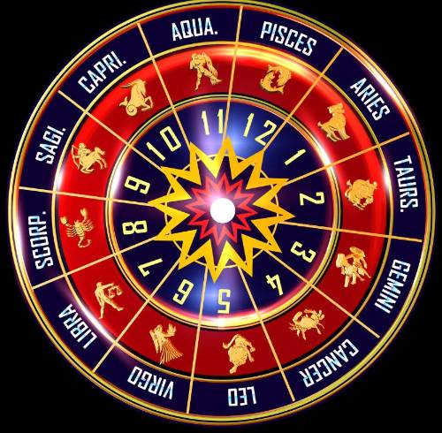 Representación de todos los signos zodiacales.