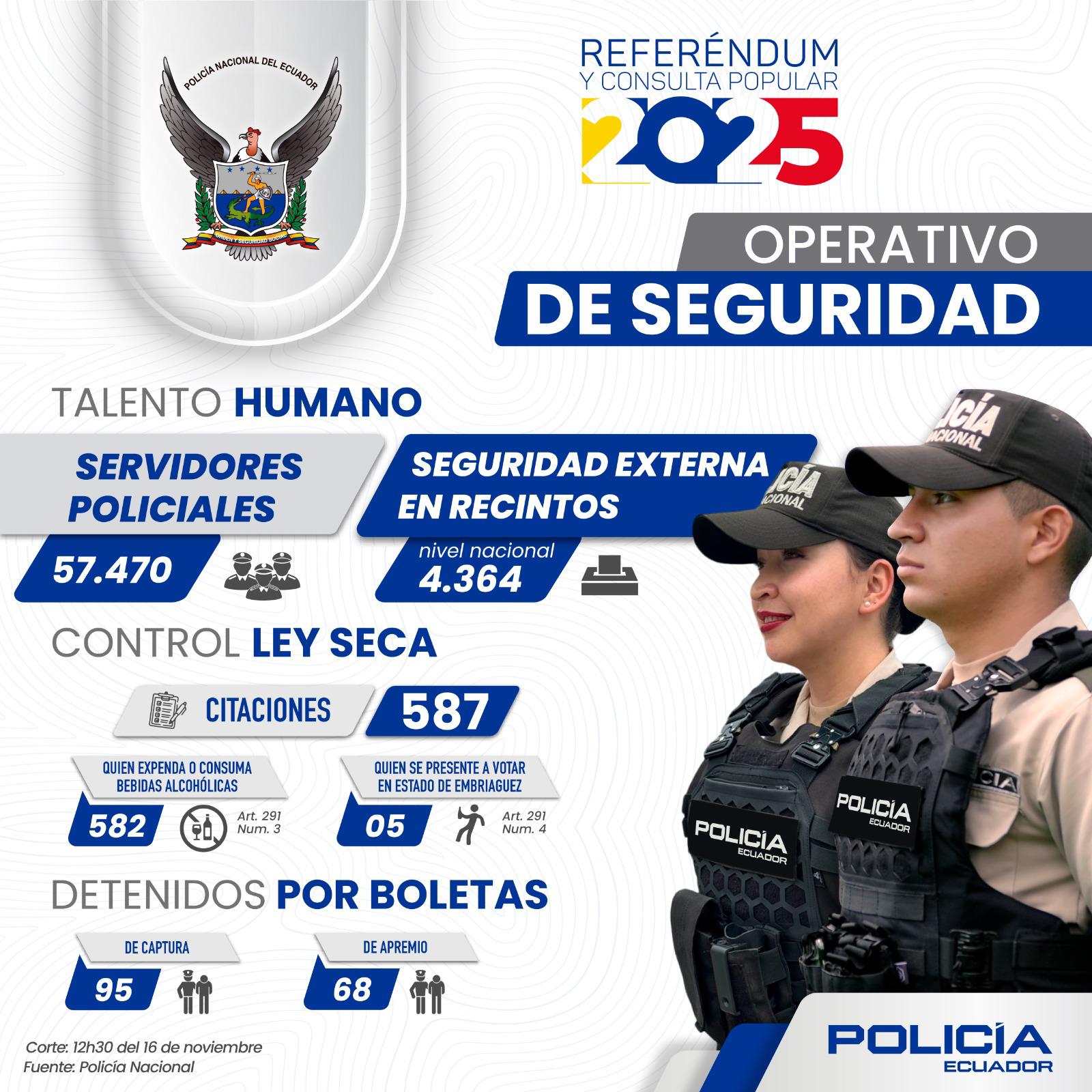 Citaciones por romper la ley seca 