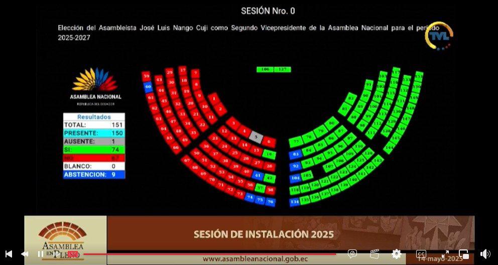 Moción fallida 