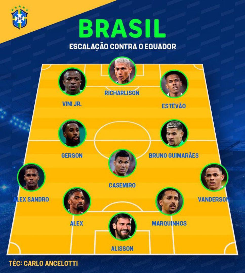 Alineación de Brasil 