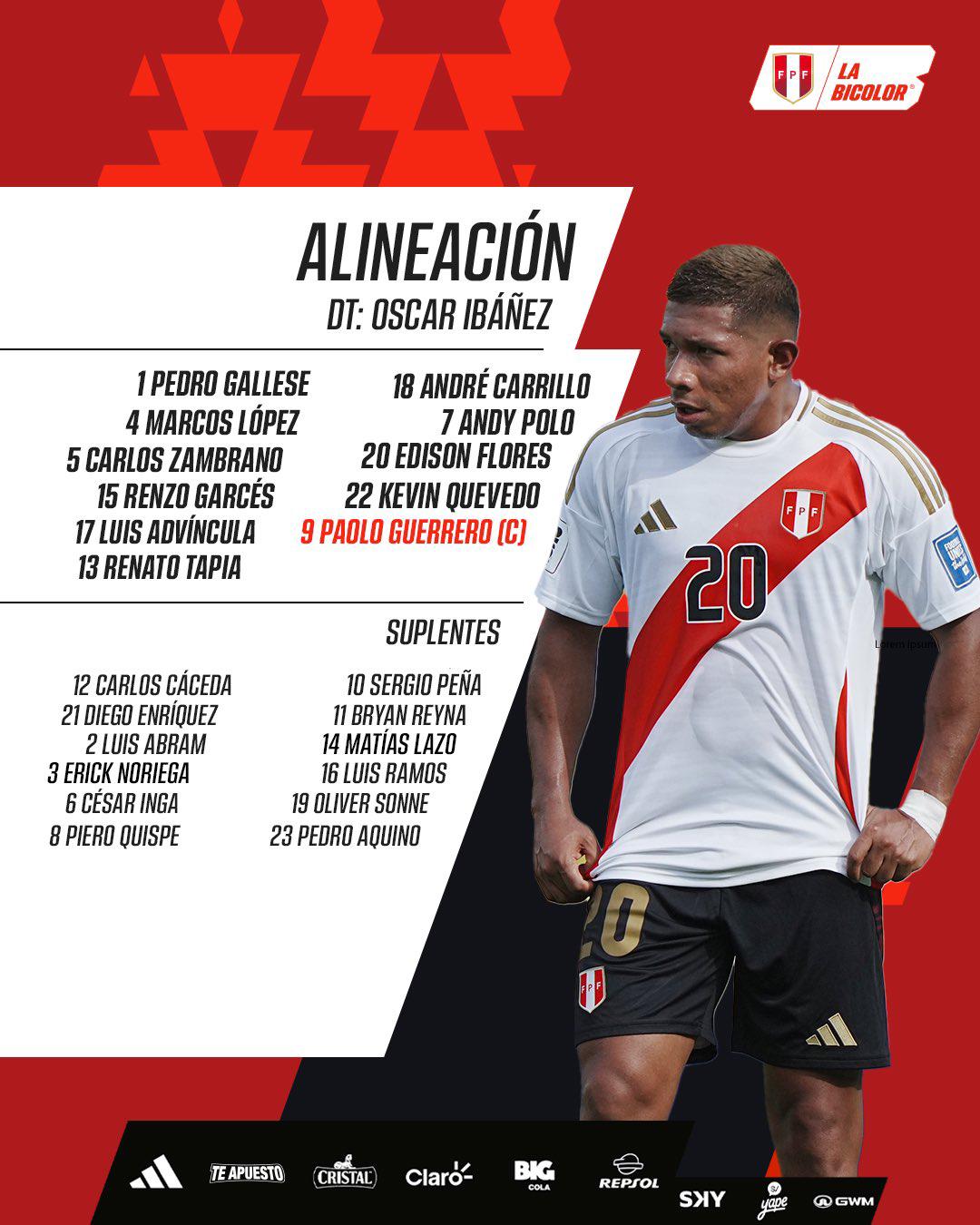Alineación de Perú Alineación de Perú
