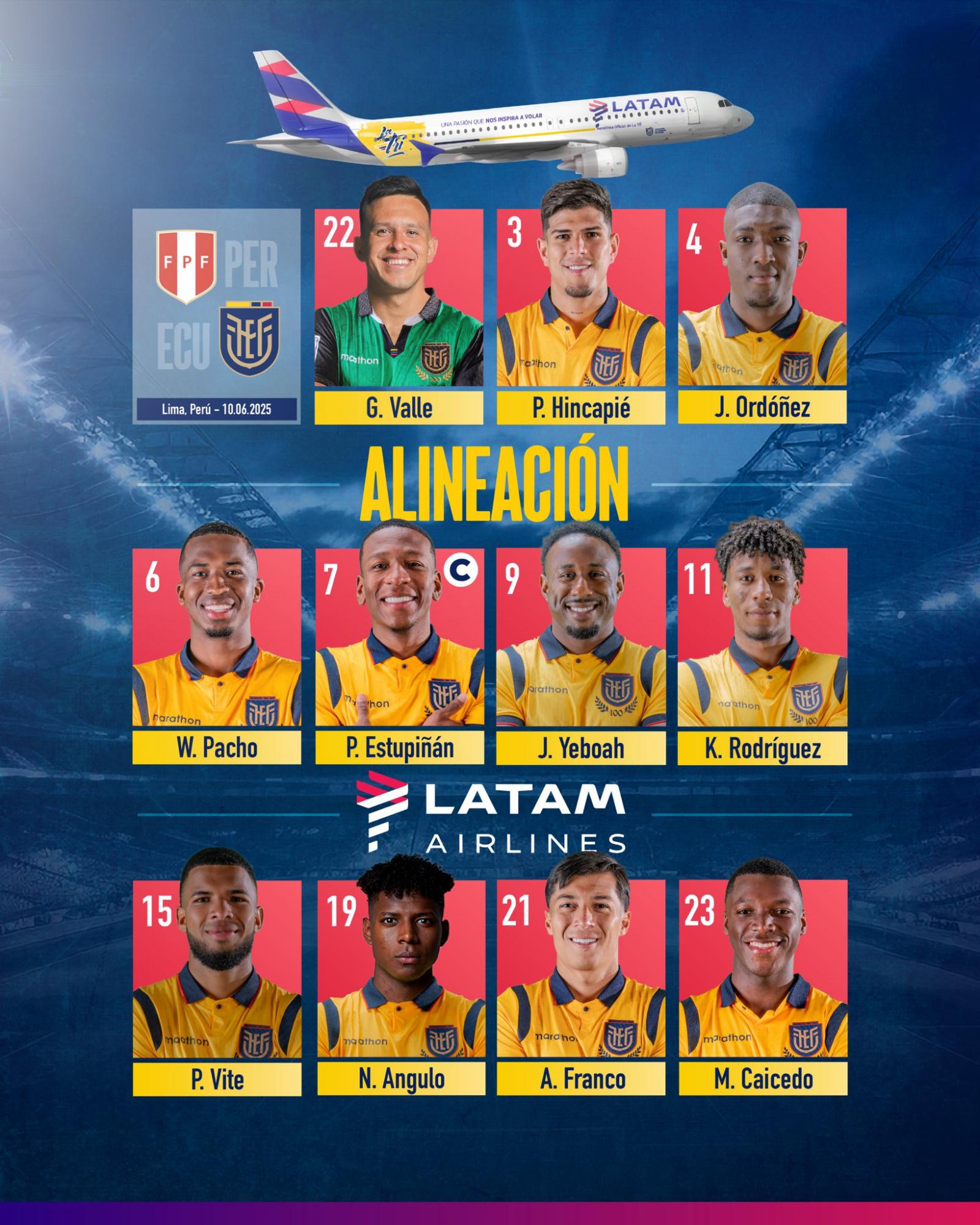 Alineación de Ecuador Alineación de Ecuador