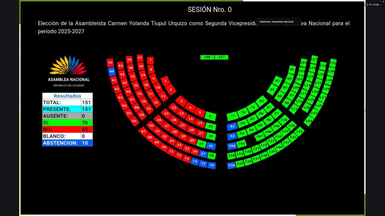 Segunda moción fallida 